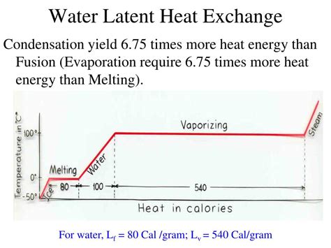 lv heat|latent heat specs.